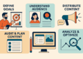 Content Marketing Strategy