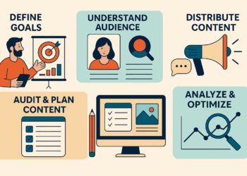 Content Marketing Strategy